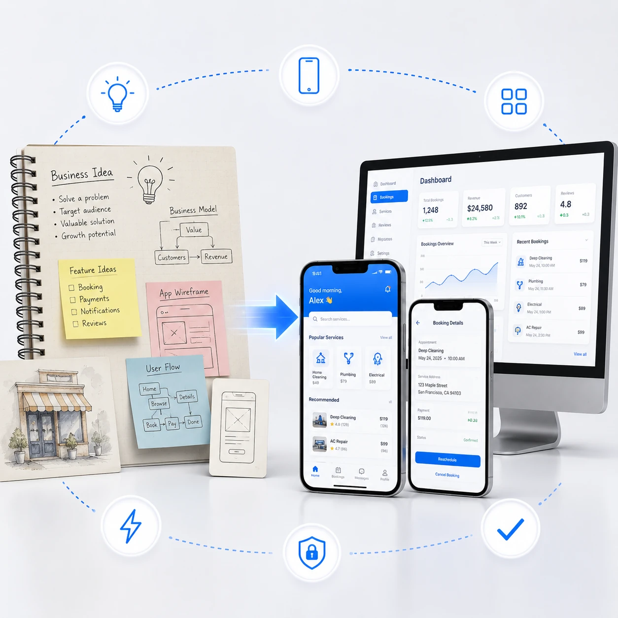 Polished mockup showing a business idea becoming a mobile app and dashboard